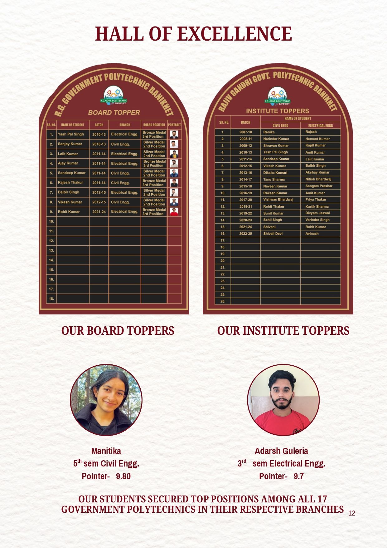 Institute and Board Toppers